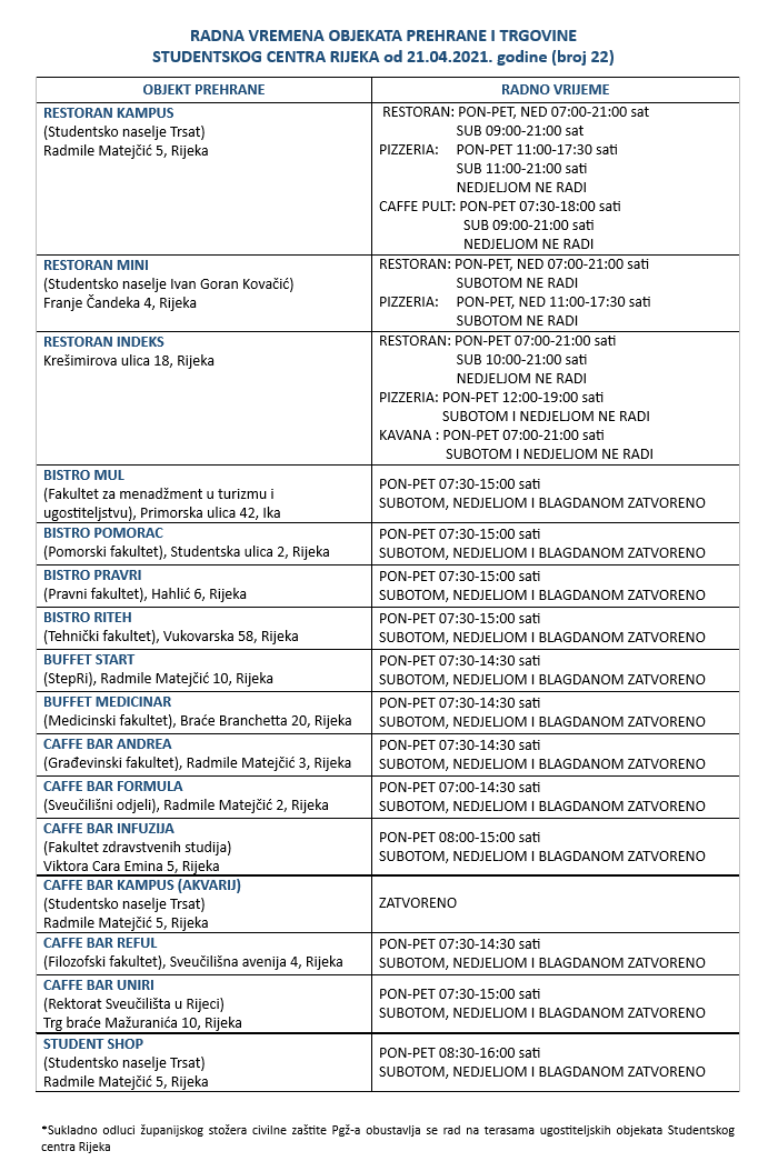 RADNA VREMENA OBJEKATA PREHRANE I TRGOVINE STUDENTSKOG CENTRA RIJEKA od 21.04.2021. godine (broj 22)